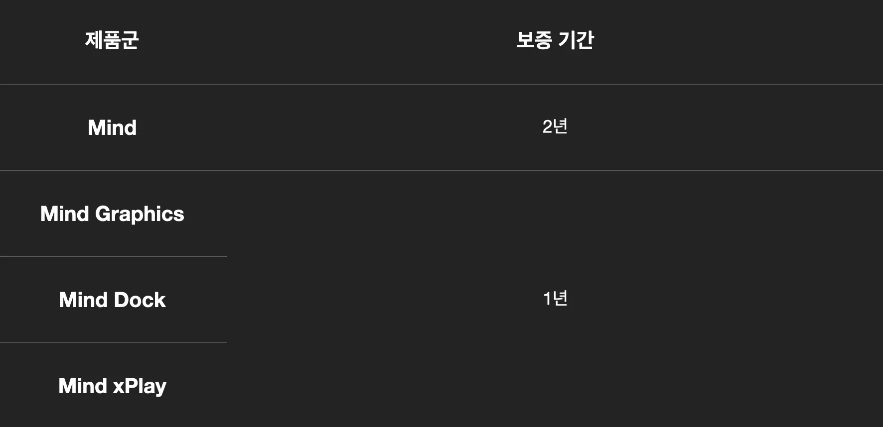 제품군 별 보증 기간을 설명하고 있습니다.
Mind는 2년, Mind Graphics, Mind Dock, Mind xPlay의 보증 기간은 1년입니다.